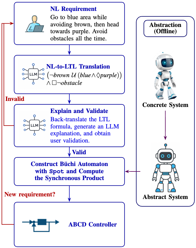 Overview of the proposed framework