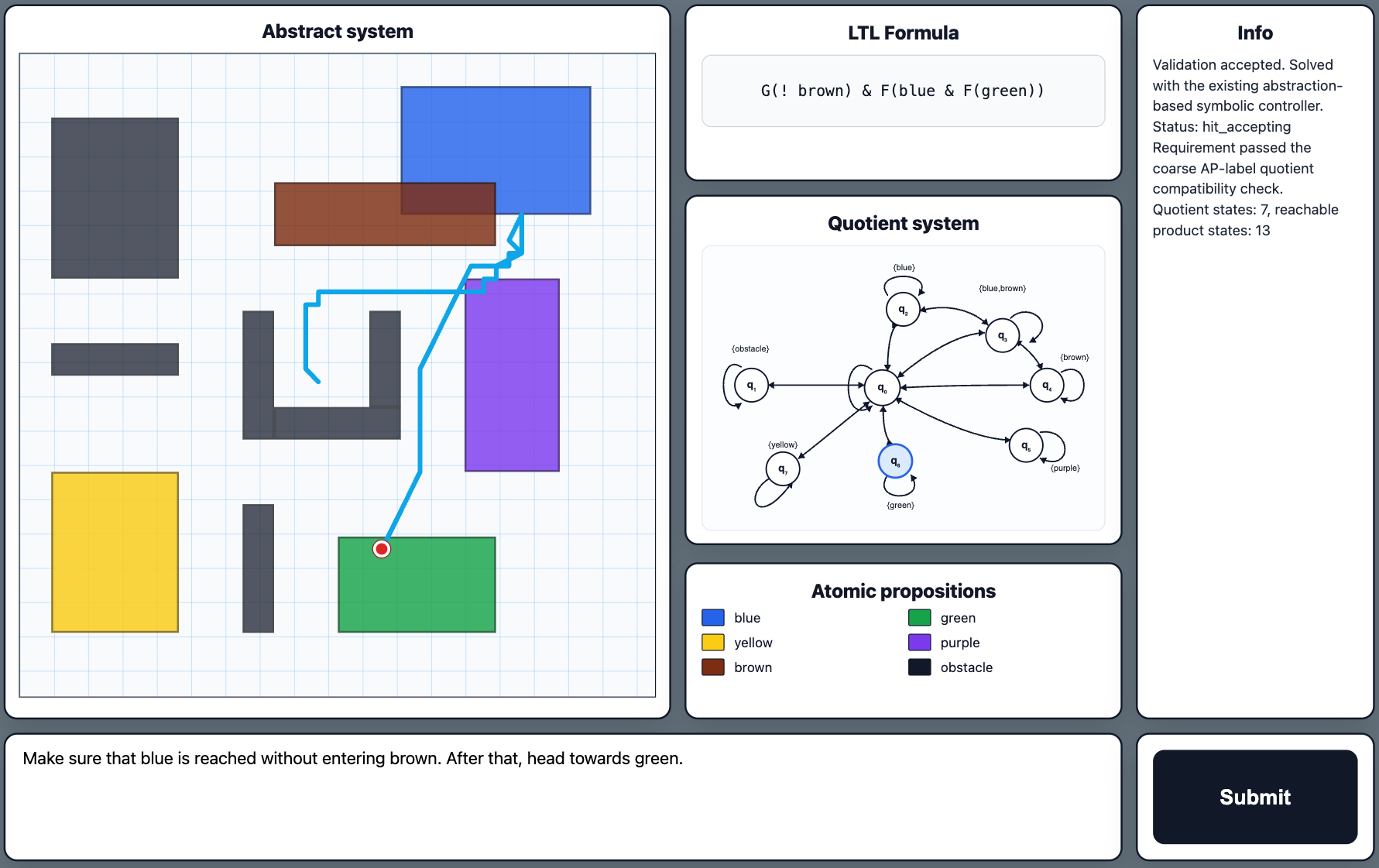 NL interface for ABCD
